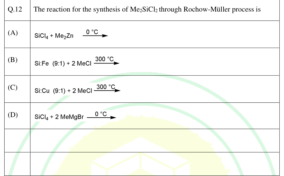 Four possible routes to dimethyldichlorosilane.