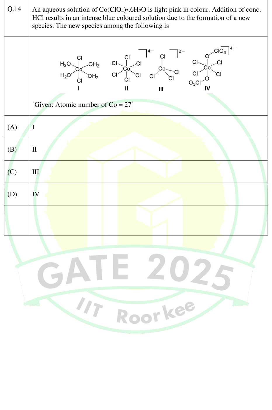 Four candidate cobalt coordination species I–IV.