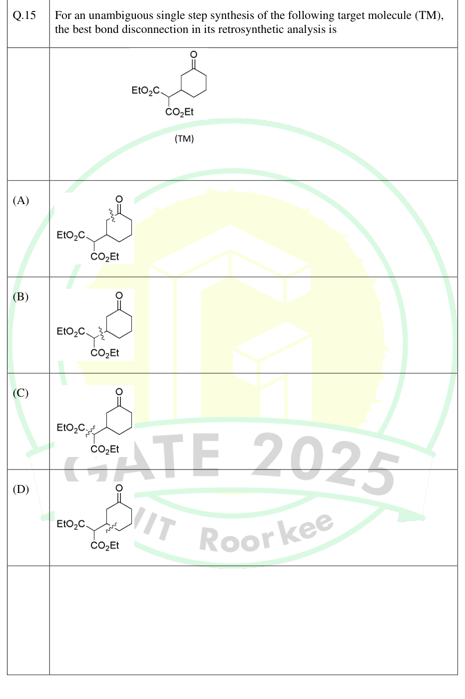 Cyclohexanone–malonate target and four proposed bond disconnections.