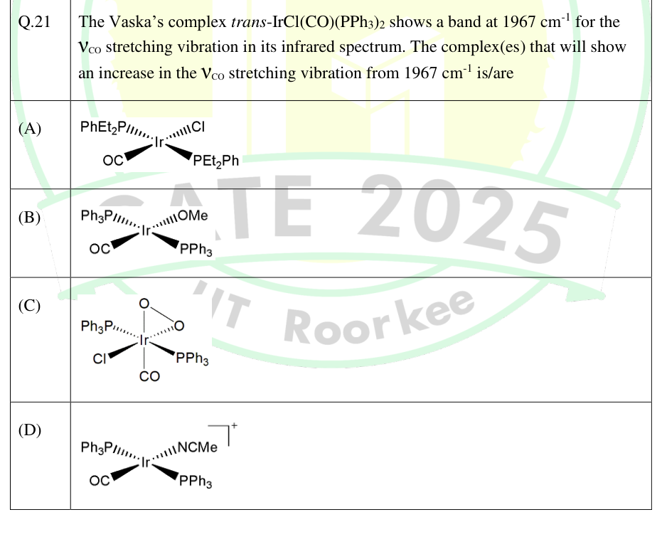 Four substituted or oxidized analogues of Vaska’s complex.
