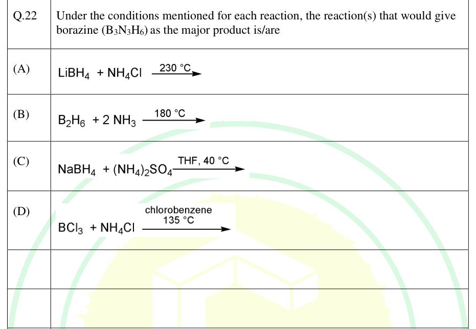 Four reactions proposed to form borazine.