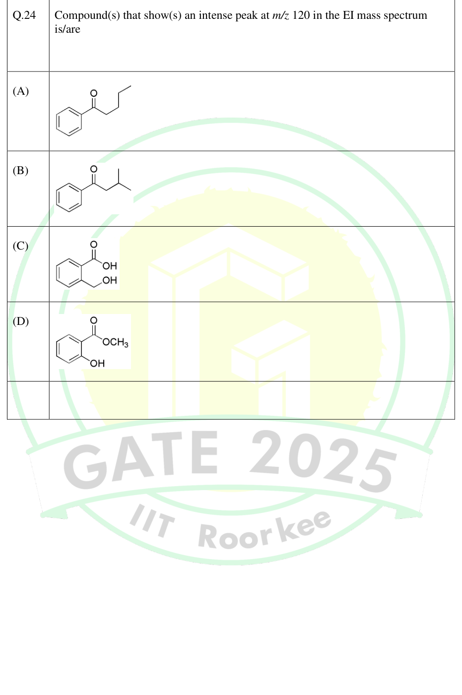 Four aromatic carbonyl compounds for EI mass-spectral fragmentation.