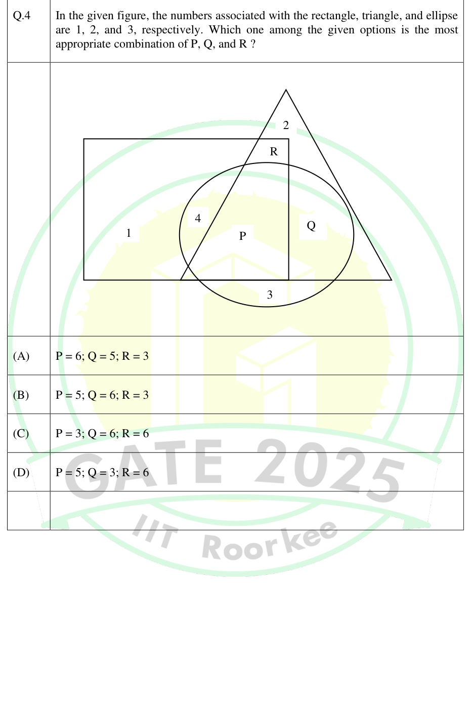 Overlapping rectangle, triangle and ellipse with regions P, Q and R.