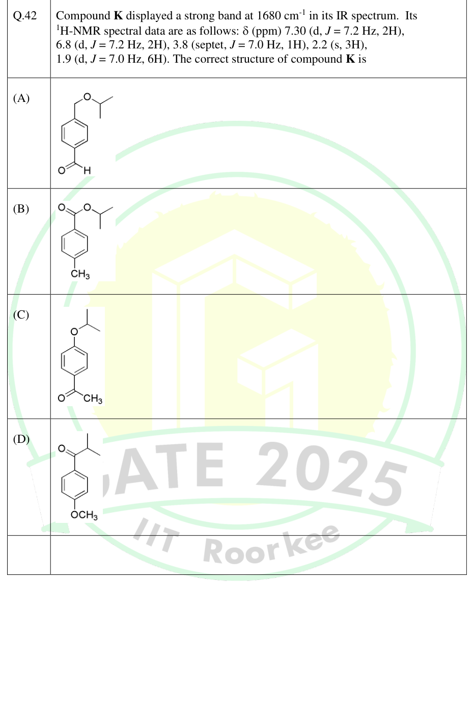 Four candidate aromatic structures for the IR and NMR data.