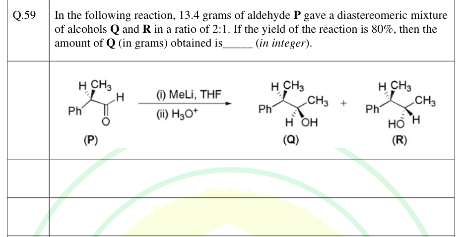Aldehyde P reacts with methyllithium to give alcohols Q and R.