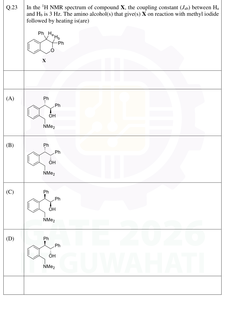 Diphenylisochroman X with Ha/Hb labels and four stereochemical amino-alcohol precursors.