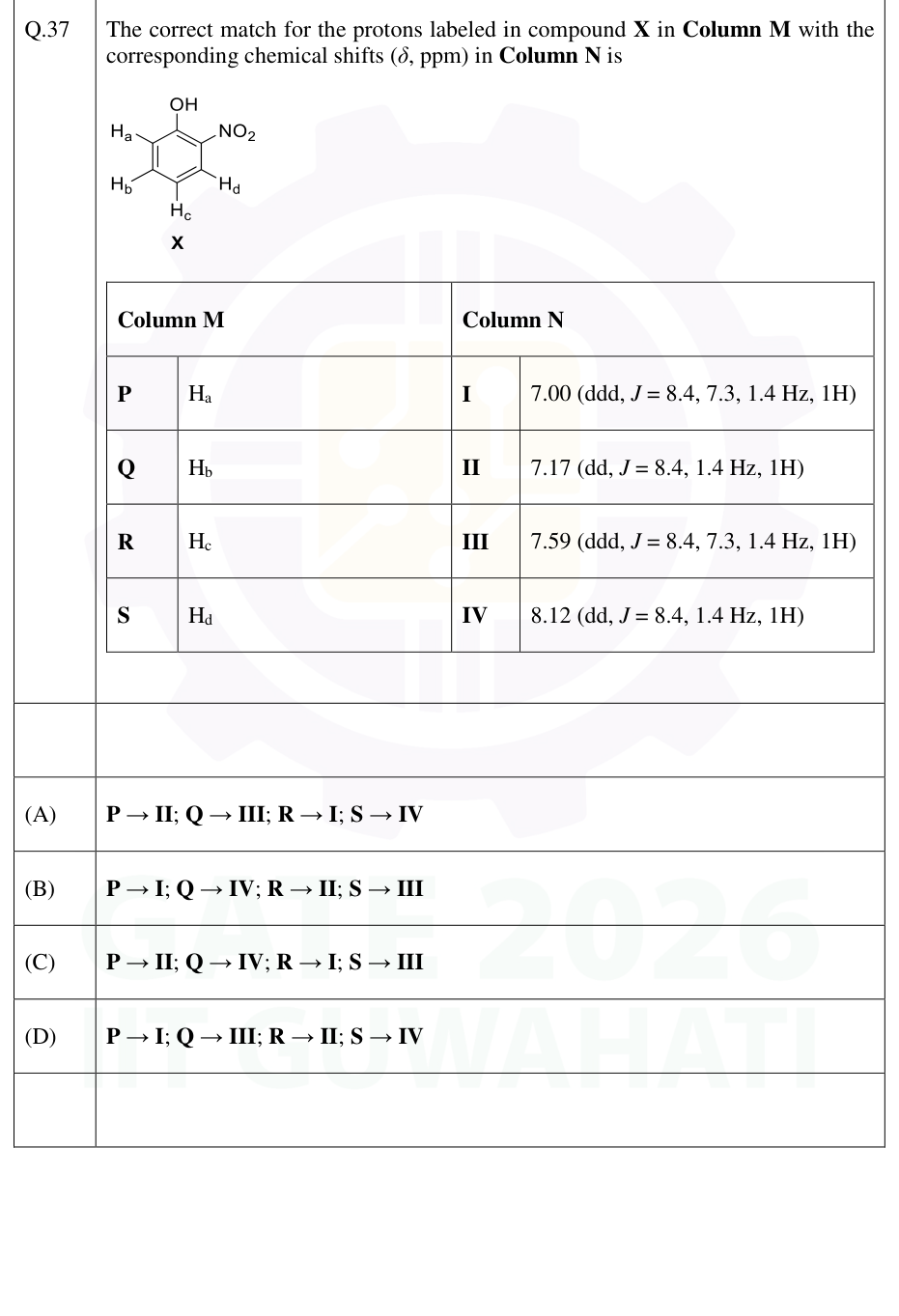 Ortho-nitrophenol with proton labels Ha–Hd and a chemical-shift matching table.