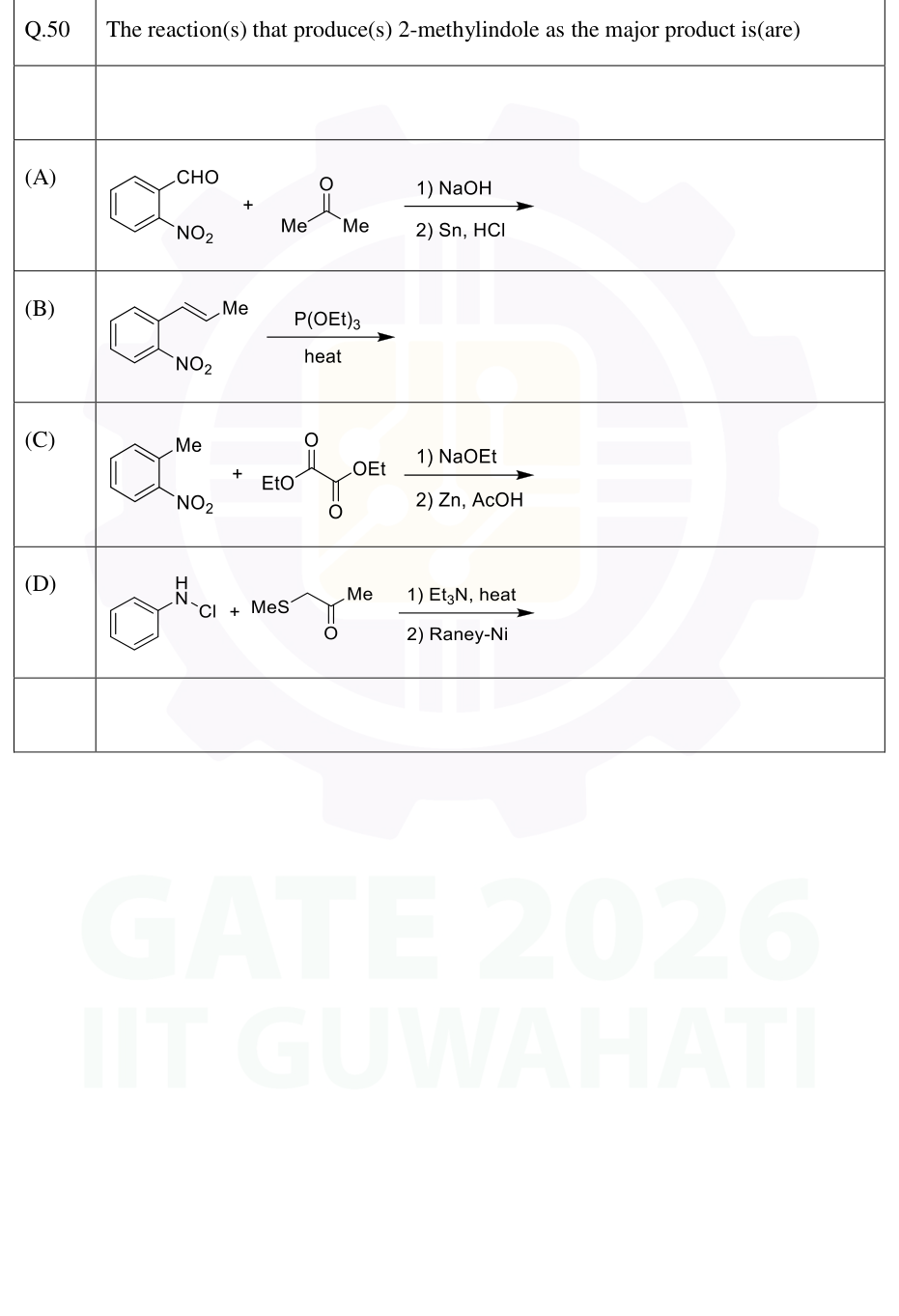 Four proposed routes to 2-methylindole.