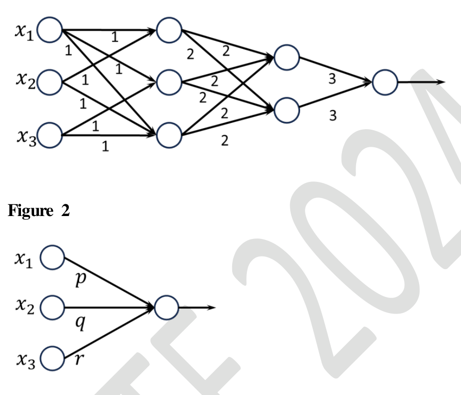 Diagram for GATE 2024 DA question 43