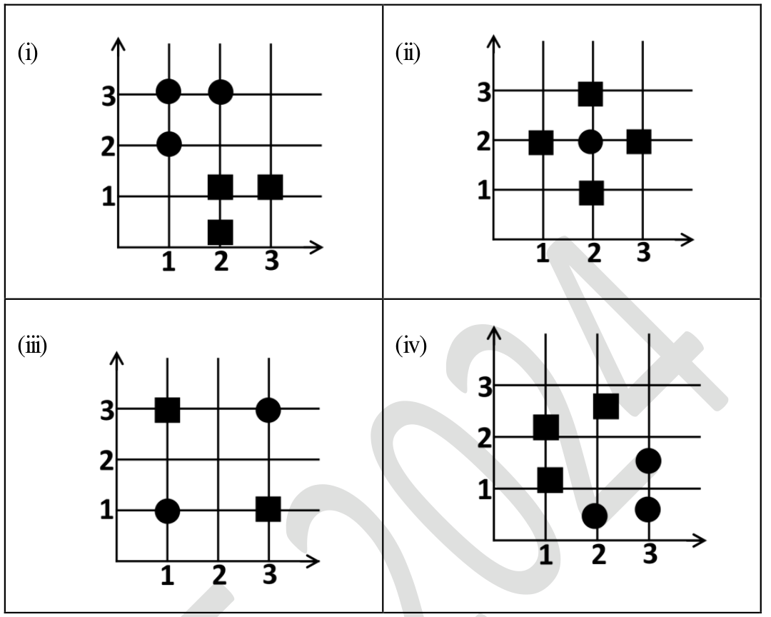 Diagram for GATE 2024 DA question 53