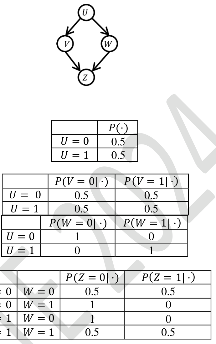 Diagram for GATE 2024 DA question 64