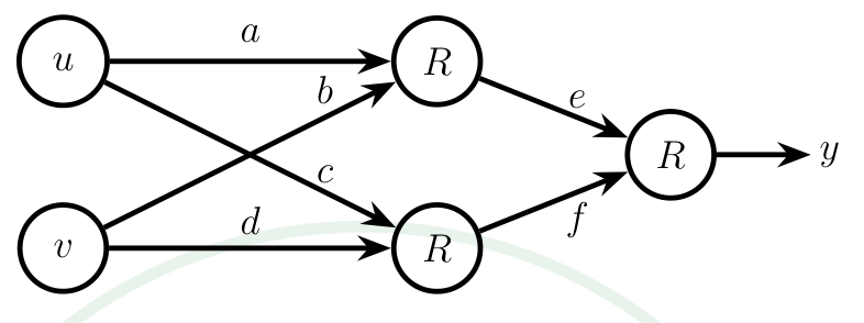 Diagram for GATE 2025 DA question 42