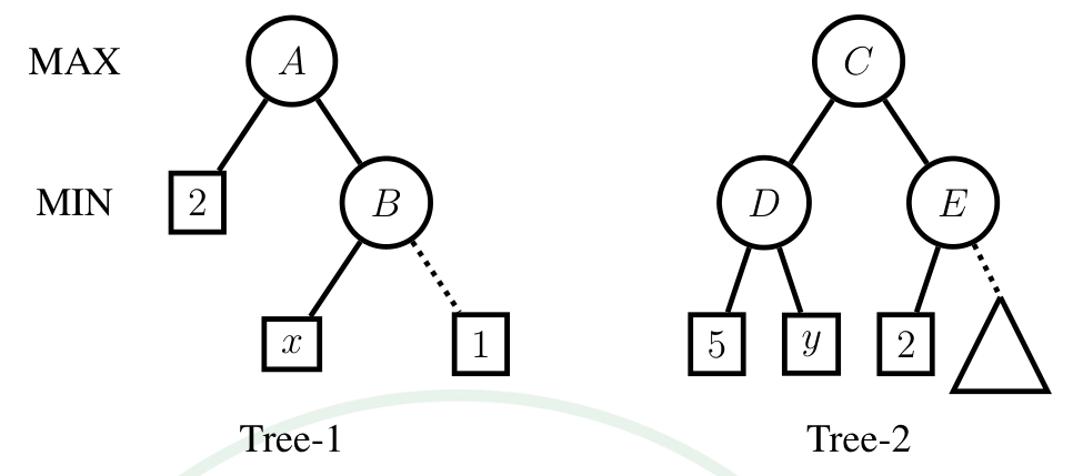Diagram for GATE 2025 DA question 43