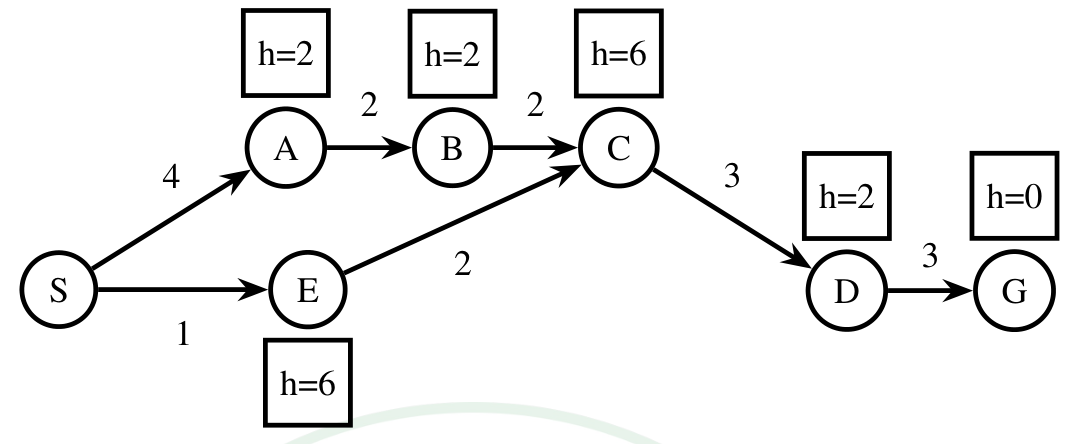 Diagram for GATE 2025 DA question 44
