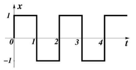 Diagram for GATE 2014 EC (EC2) question 29