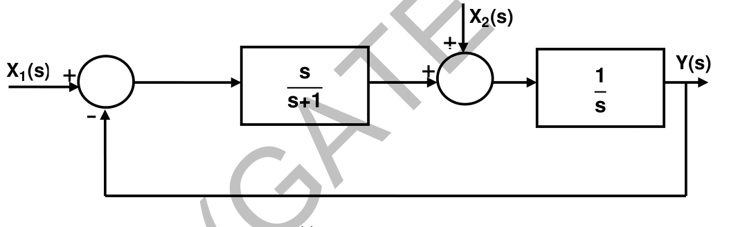 Diagram for GATE 2014 EC (EC2) question 31