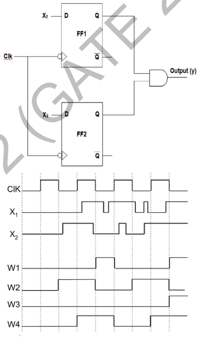 Diagram for GATE 2014 EC (EC2) question 50
