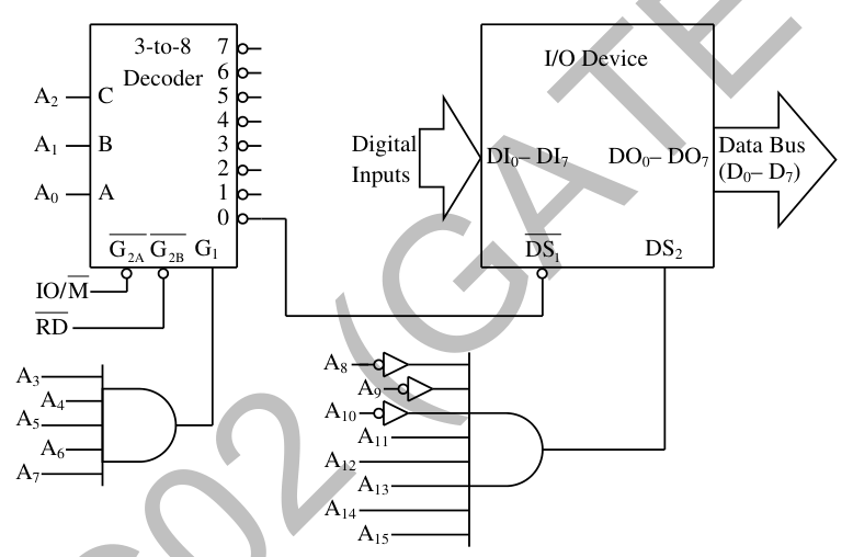 Diagram for GATE 2014 EC (EC2) question 52