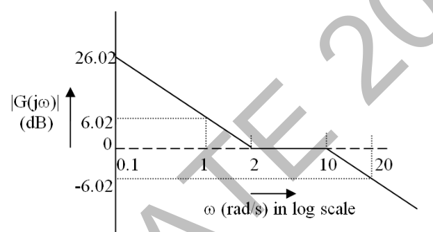 Diagram for GATE 2014 EC (EC2) question 57