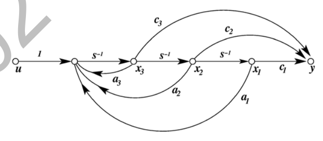 Diagram for GATE 2014 EC (EC2) question 58