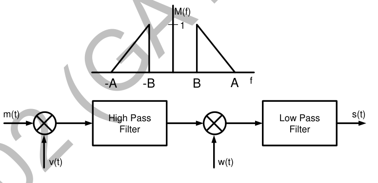 Diagram for GATE 2014 EC (EC2) question 62