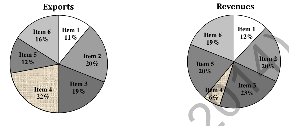 Diagram for GATE 2014 EC (EC2) question 9