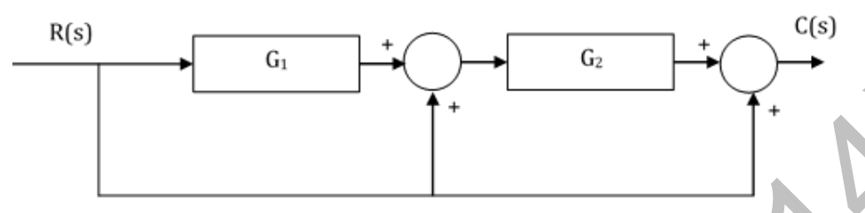 Diagram for GATE 2014 EC (EC3) question 30