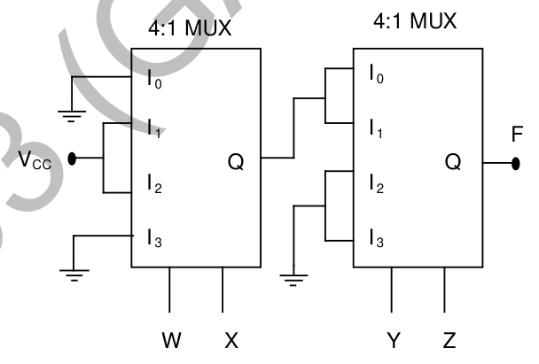 Diagram for GATE 2014 EC (EC3) question 51
