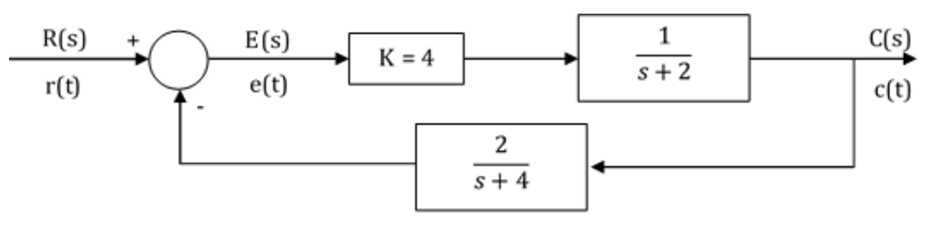 Diagram for GATE 2014 EC (EC3) question 56