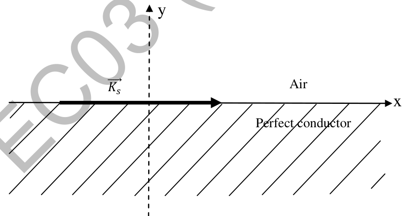 Diagram for GATE 2014 EC (EC3) question 64