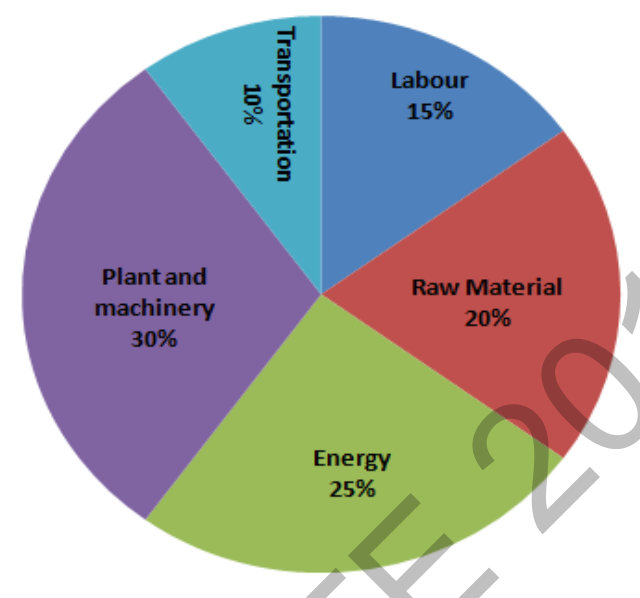 Diagram for GATE 2014 EC (EC3) question 9