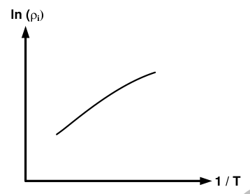 Diagram for GATE 2014 EC (EC4) question 19