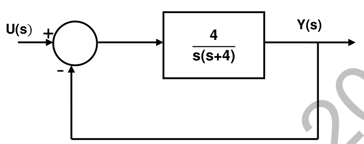 Diagram for GATE 2014 EC (EC4) question 31