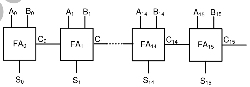 Diagram for GATE 2014 EC (EC4) question 51
