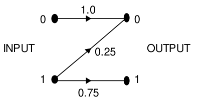 Diagram for GATE 2014 EC (EC4) question 60