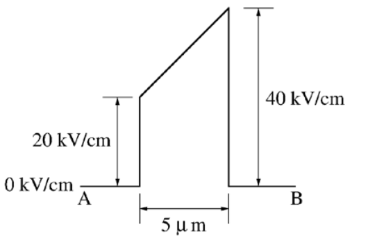 Diagram for GATE 2014 EC (EC4) question 63