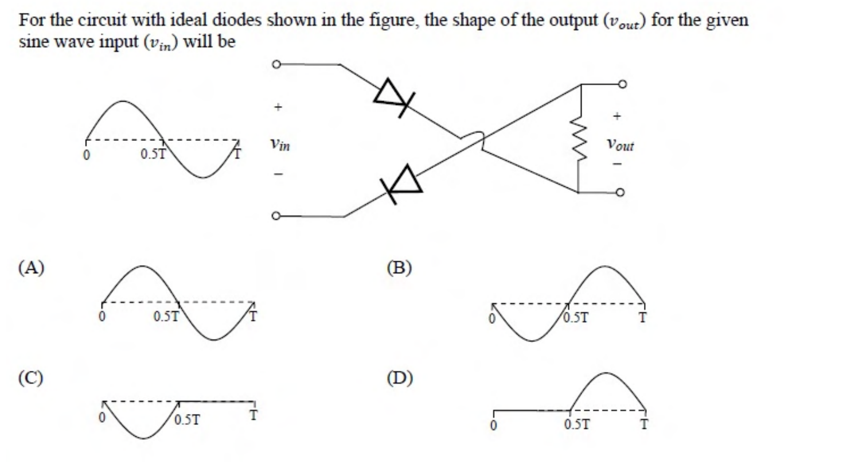 Two ideal diodes are connected to the input in a crossed arrangement, feeding a load resistor from which $v_{out}$ is taken. The input is a sine wave over one period $T$. Four candidate output waveforms (A) to (D) are given.