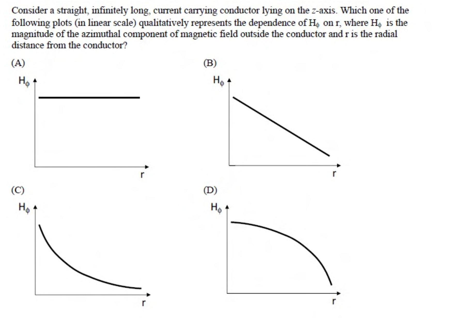 Four plots of $H_\phi$ against $r$. (A) a horizontal line. (B) a straight line falling with $r$. (C) a curve that falls steeply and flattens out. (D) a curve that is flat at first and then drops sharply.