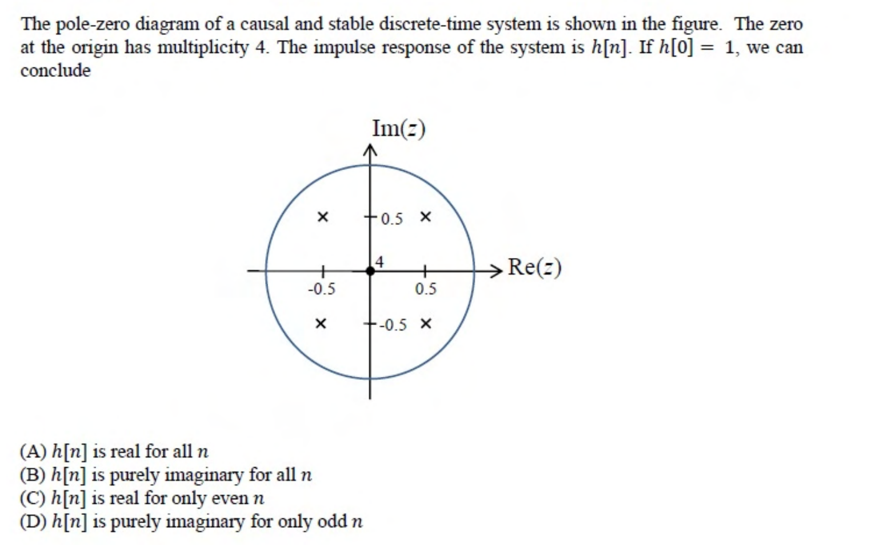 A $z$-plane with the unit circle. There are four poles, at $0.5 + 0.5j$, $0.5 - 0.5j$, $-0.5 + 0.5j$ and $-0.5 - 0.5j$, and a zero of multiplicity 4 at the origin.