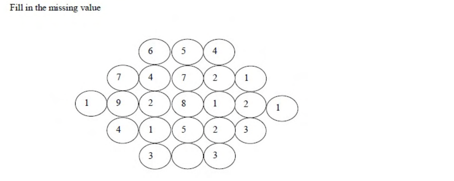 A hexagon-shaped arrangement of circles holding numbers in five rows (3, 5, 7, 5 and 3 circles), with one circle empty in the bottom row.