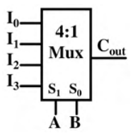 Diagram for GATE 2016 EC (EC2) question 28