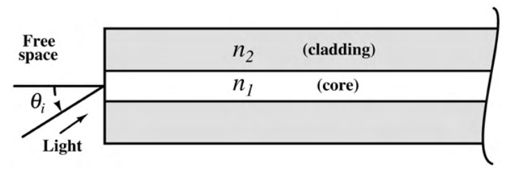 Diagram for GATE 2016 EC (EC2) question 35