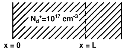 Diagram for GATE 2016 EC (EC2) question 47