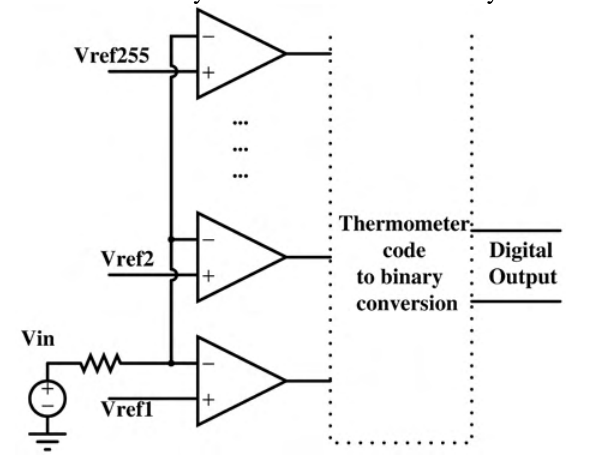 Diagram for GATE 2016 EC (EC2) question 53