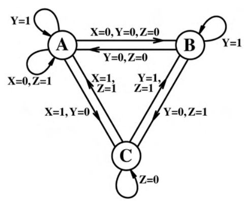 Diagram for GATE 2016 EC (EC2) question 54