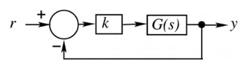 Diagram for GATE 2016 EC (EC2) question 55