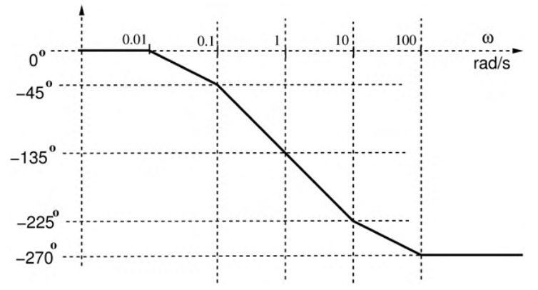 Diagram for GATE 2016 EC (EC2) question 57