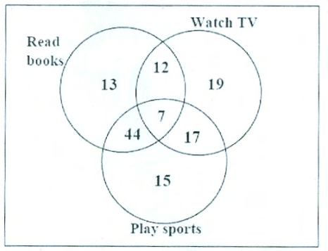 Diagram for GATE 2016 EC (EC2) question 6