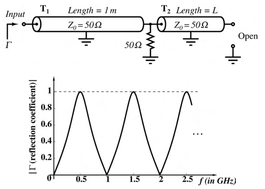 Diagram for GATE 2016 EC (EC2) question 64