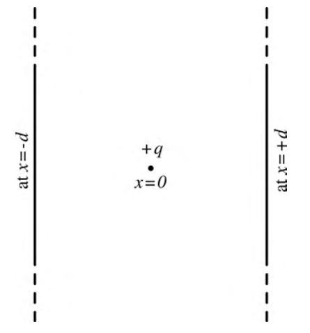Diagram for GATE 2016 EC (EC2) question 65